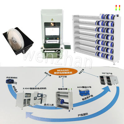 Hệ thống quản lý thông tin sản xuất xưởng Hệ thống MES giá kệ kho thông minh Hệ thống điều khiển kỹ thuật số